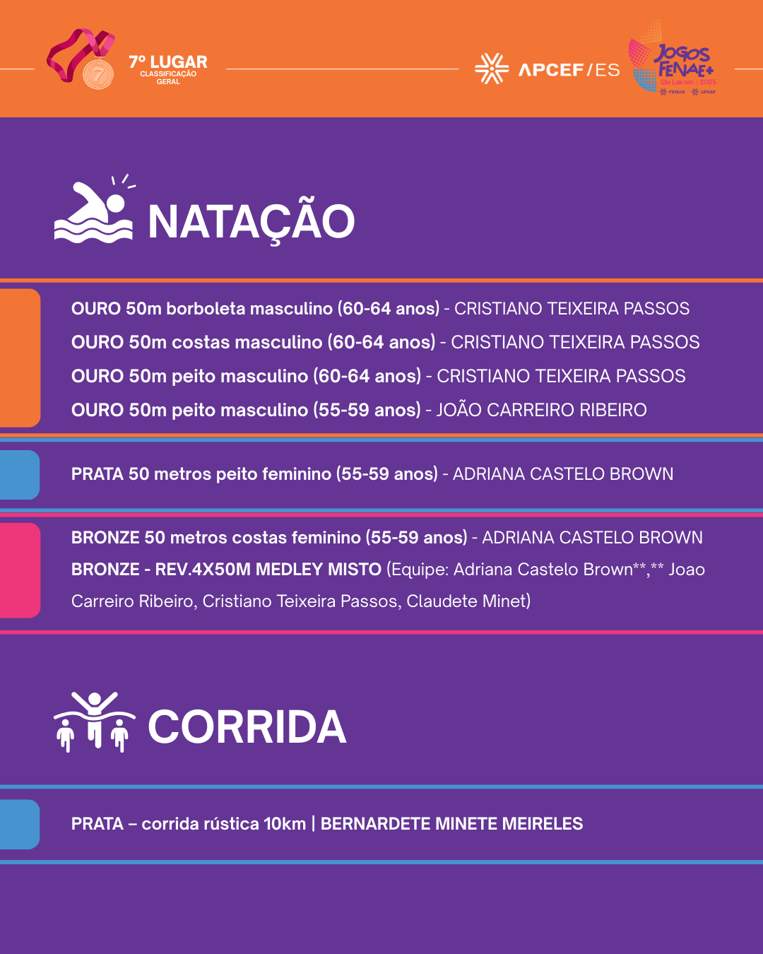 jogosfenaemais2025-medalhistas.png